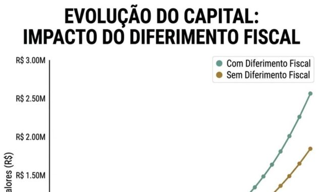 blog_deferimento_fiscal